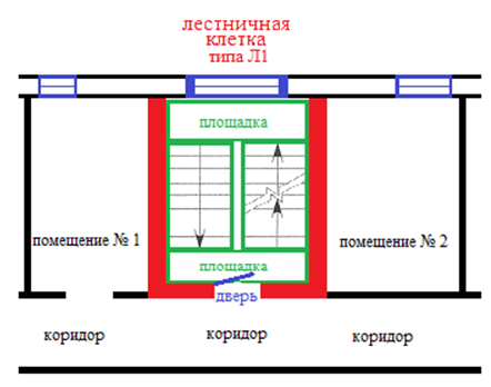 Лестницы л1 л2 л3 н1 н2 н3 описание с чертежами