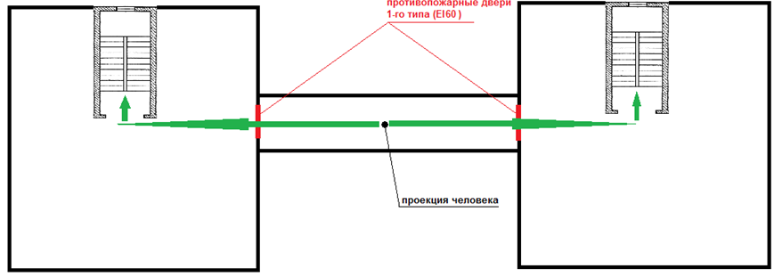 Коридоры какой длины следует разделять противопожарными перегородками 2 типа
