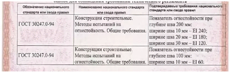 Что необходимо выполнить если в месте накопления нулевых зазоров появятся резкие углы в плане