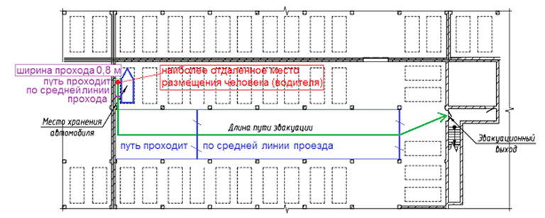 Высота эвакуационных выходов в свету должна. Ширина эвакуационного прохода. Ширина прохода противопожарные нормы. Ширина противопожарного прохода в помещениях. Ширина коридора эвакуационного пути.