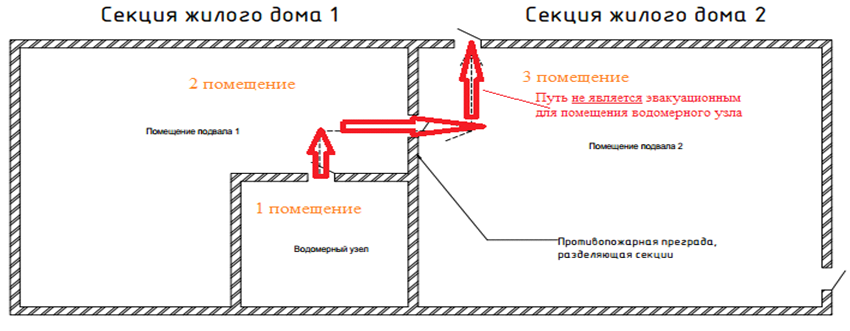 Глубина подвала в доме закон