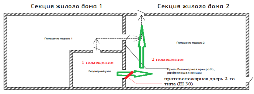 План технического подполья