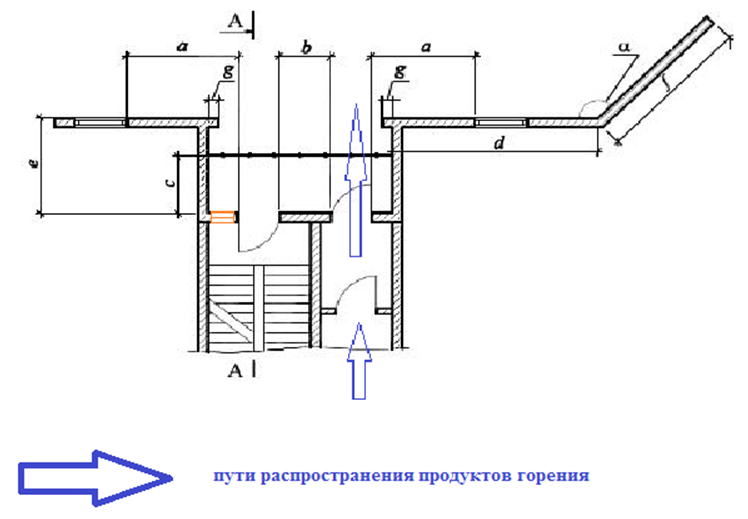 Защиты требования к объемно планировочным