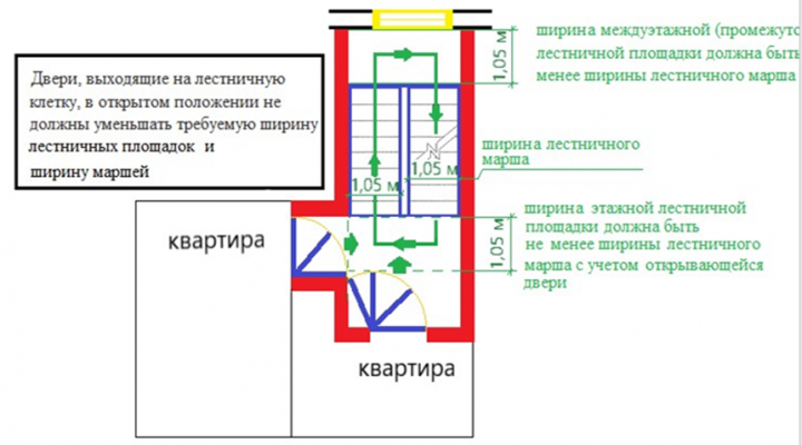 Площадка на лестнице изменить словосочетание по образцу