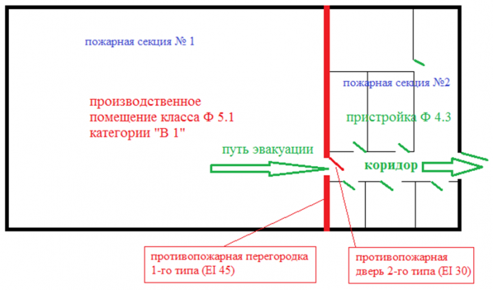 Отработка вводной по условному пожару дтп чс с составлением схем и материалов