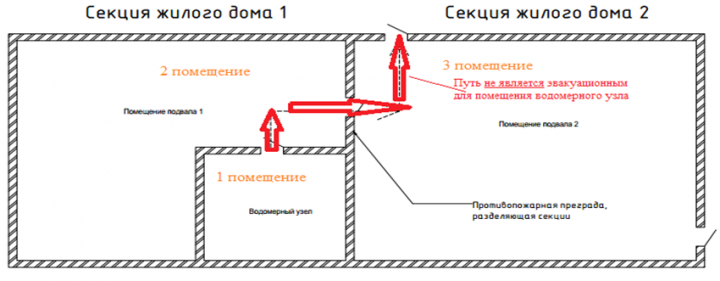 Общага секционного типа фото