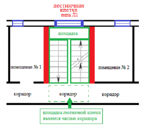 Дизайн лестничной клетки в многоквартирном доме