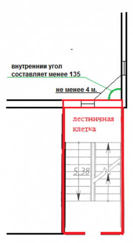 Схемы незадымляемых лестничных клеток