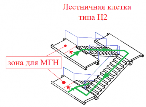 Раздел проекта мгн