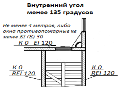 Ширина лестничной клетки н1