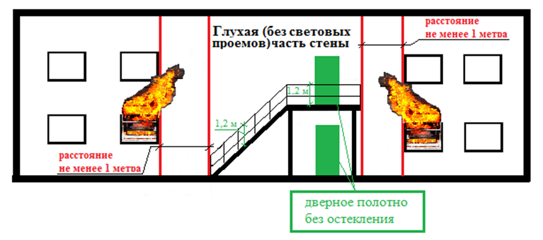 Сп 1.13130 2020 эвакуационные пути и выходы