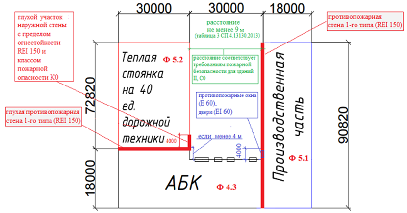 Расстояние между пожарными. Противопожарные расстояния между окнами по горизонтали. Противопожарная стена между пожарными отсеками. Расстояние по горизонтали между проемами. Расстояние от противопожарной стены до окна.