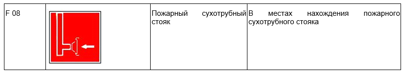 Пожарный стояк. Патрубки для подключения пожарной техники. Патрубки для подключения пожарной техники знак. Подключение передвижной пожарной техники знак. Сухотруб обозначение пожарный.