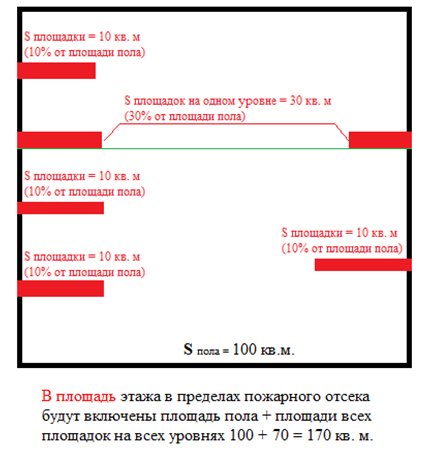 Этажерка в производственном здании