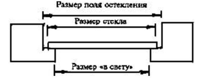 Как посчитать площадь лестничной клетки