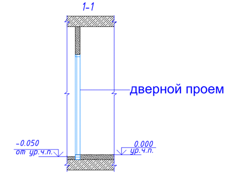 Как вырезать порог в дверной проем