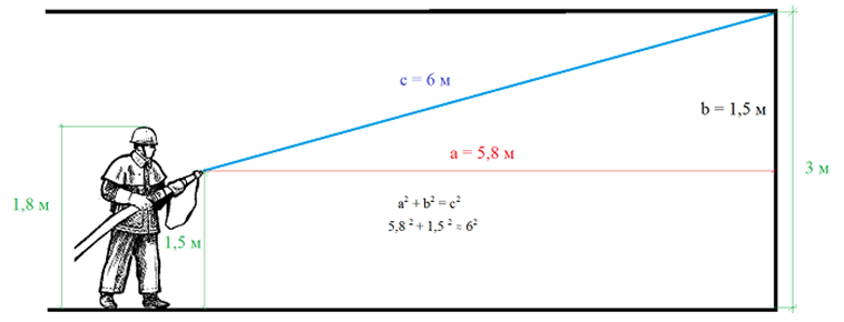 Высота 41 м. Высота компактной части струи пожарного крана это. Расстановка пожарных кранов 2 струи. Компактная часть струи пожарного крана. Радиус компактной струи пожарного крана.