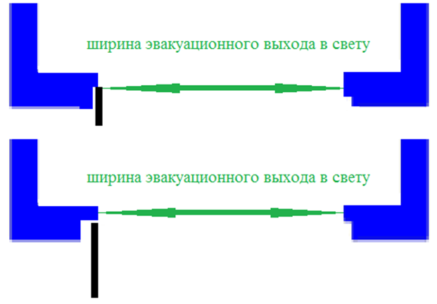 Ширина эвакуации