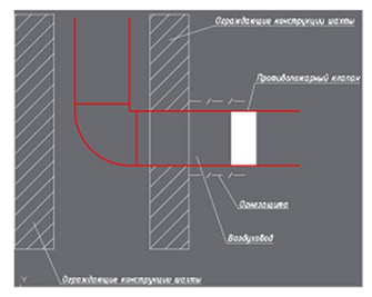 Схемы прокладки транзитных воздуховодов