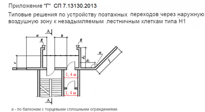 Минимальная ширина стиральной машины