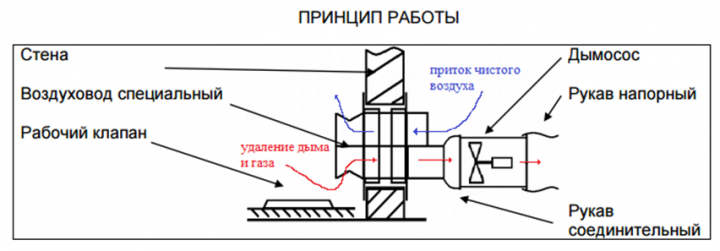 Схема вентиляционной установки