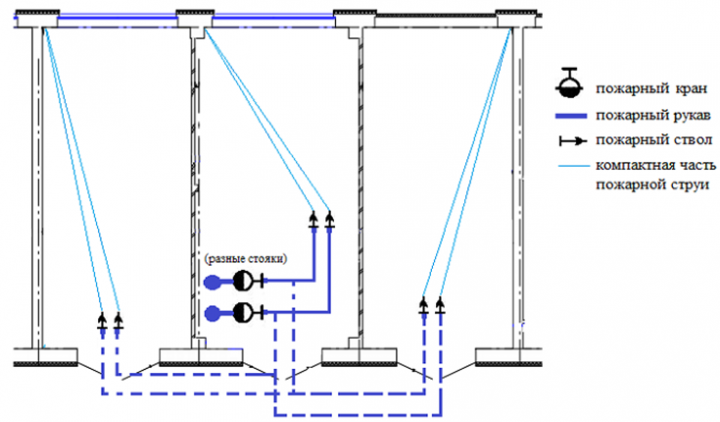 Расстояние между пожарными кранами схема