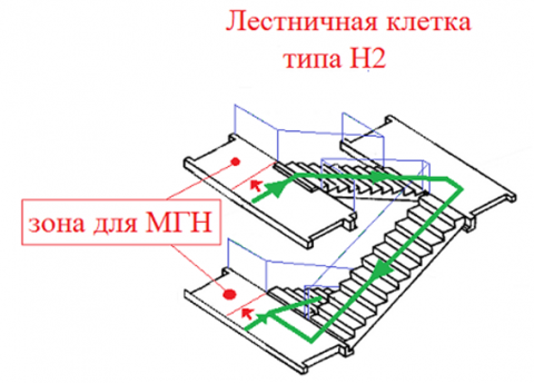 Наличие сертификации на двери