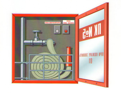 Расположение пожарного крана в пожарном шкафу