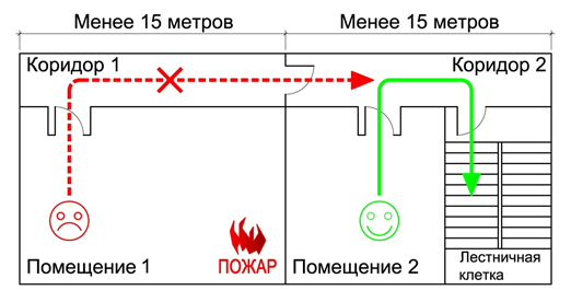 Дымоудаление из коридоров длиной более 15 метров