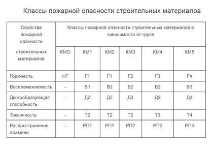 Пентафталевая эмаль для пола класс пожарной опасности не более км2