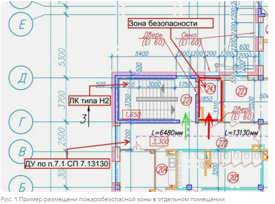Зоны безопасности должен быть. Зона безопасности для МГН требования размер. Обозначение пожаробезопасной зоны для МГН. Зона безопасности лифтовых холлов для МГН. Зоны безопасности для МГН нормы.